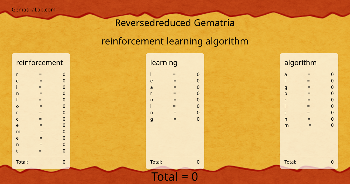 reinforcement learning algorithm in reversedreduced Gematria
